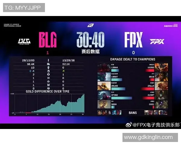 赛后复盘：FPX vs BLG的技术