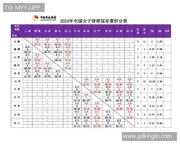 联赛积分榜：杭州排球队以75分领跑